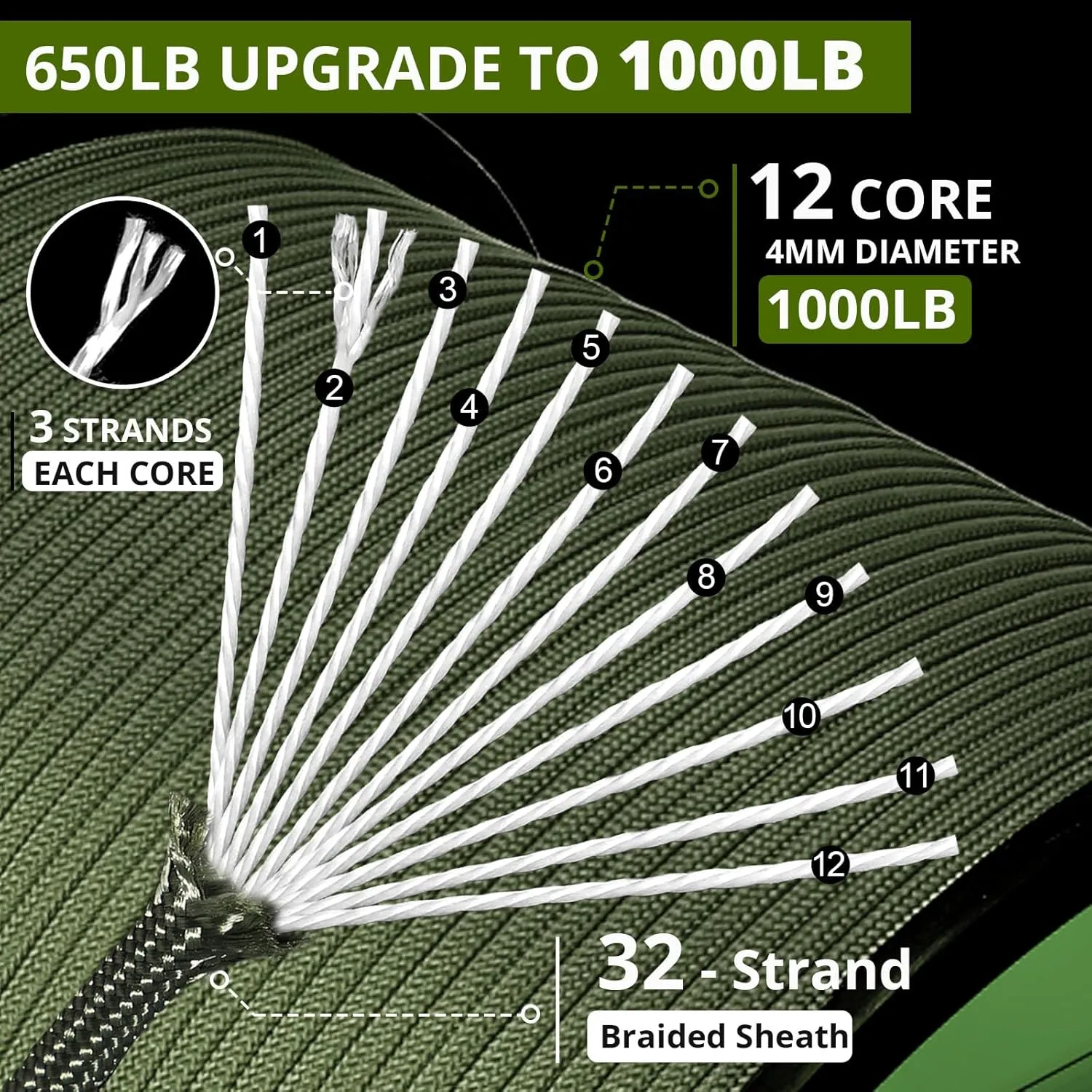 1000Ib Paracord Rope - 100ft / 200ft / 500ft / 1000ft 4mm,12 Strand Parachute Spool Cord,para Cord Lanyard for Camping,Hammock,Clothsline,Hiking,Fishing,Survival braceletand Survival - ArmyGreen 100FT