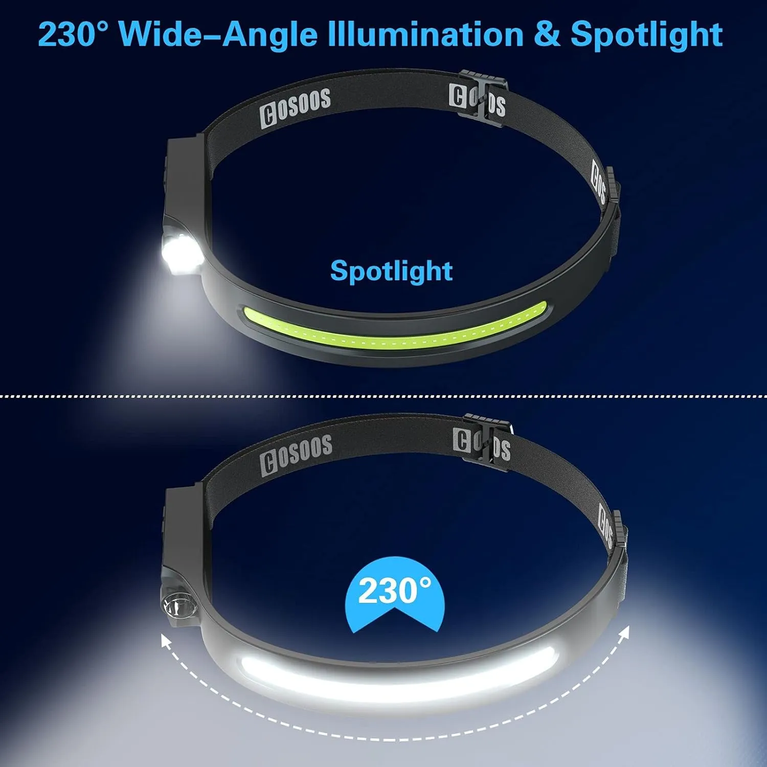 COSOOS Original 2 Rechargeable Headlamps, Bright LED Headlamp Flashlight 1000 Lumen, 230  Wide Beam & Spot Light, Motion Sensor, 2.4 oz Head Lamp with Clips for Hardhat, Camping, Hiking