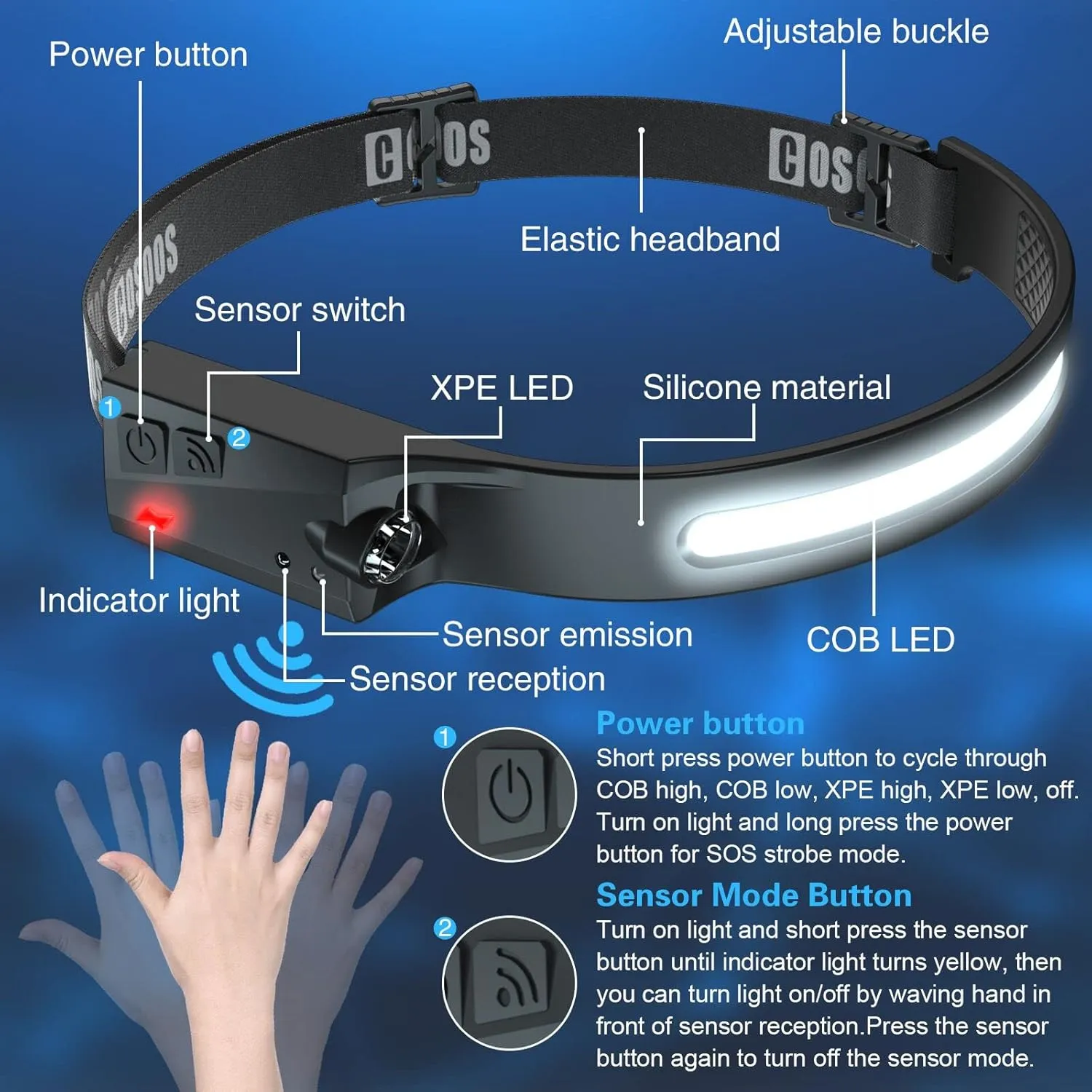 COSOOS Original 2 Rechargeable Headlamps, Bright LED Headlamp Flashlight 1000 Lumen, 230  Wide Beam & Spot Light, Motion Sensor, 2.4 oz Head Lamp with Clips for Hardhat, Camping, Hiking