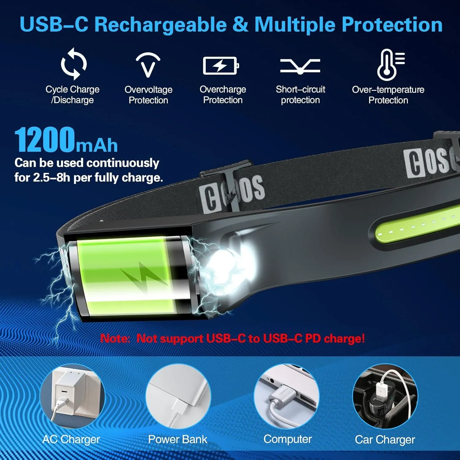 COSOOS Original 2 Rechargeable Headlamps, Bright LED Headlamp Flashlight 1000 Lumen, 230  Wide Beam & Spot Light, Motion Sensor, 2.4 oz Head Lamp with Clips for Hardhat, Camping, Hiking