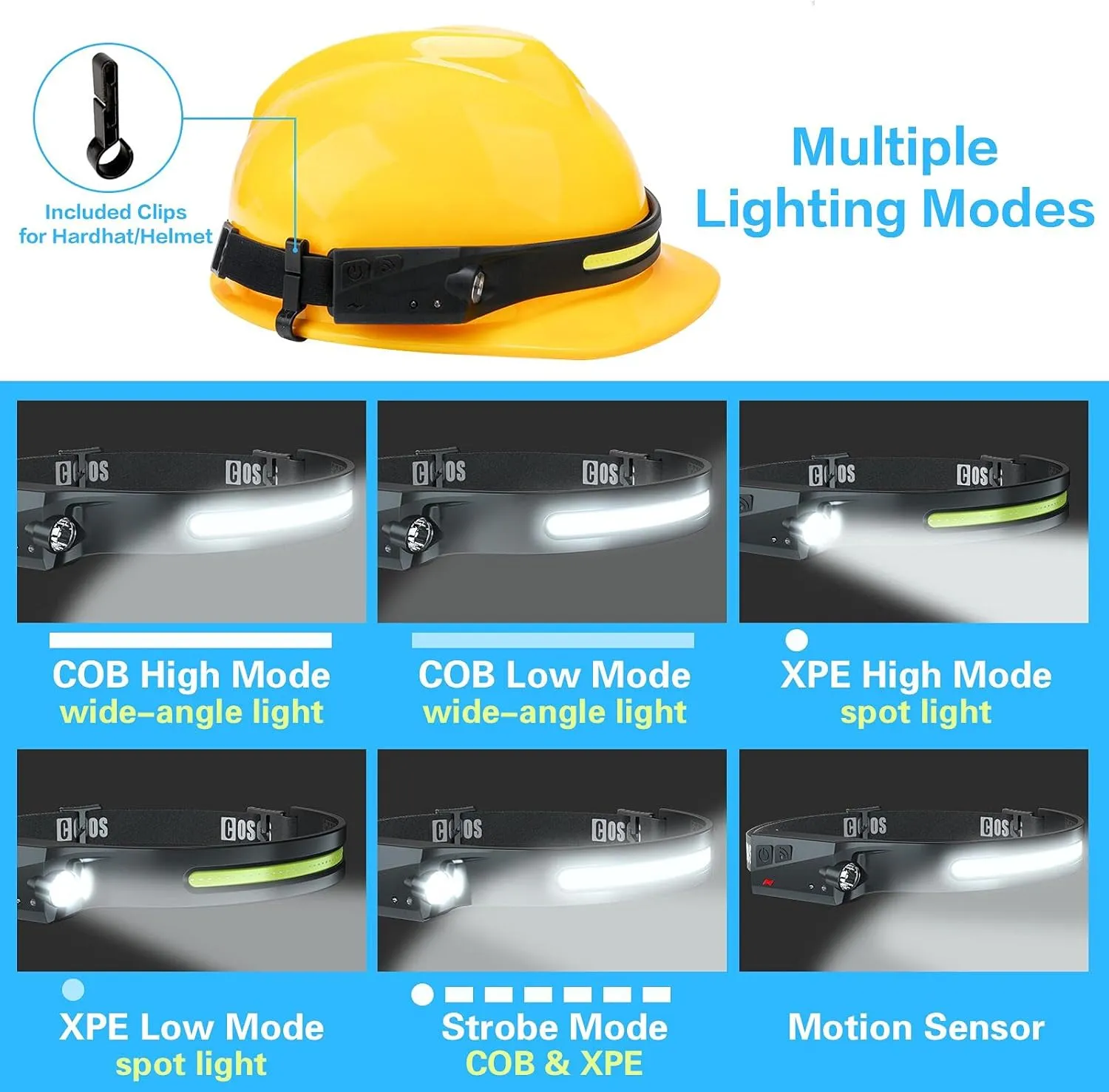 COSOOS Original 2 Rechargeable Headlamps, Bright LED Headlamp Flashlight 1000 Lumen, 230  Wide Beam & Spot Light, Motion Sensor, 2.4 oz Head Lamp with Clips for Hardhat, Camping, Hiking