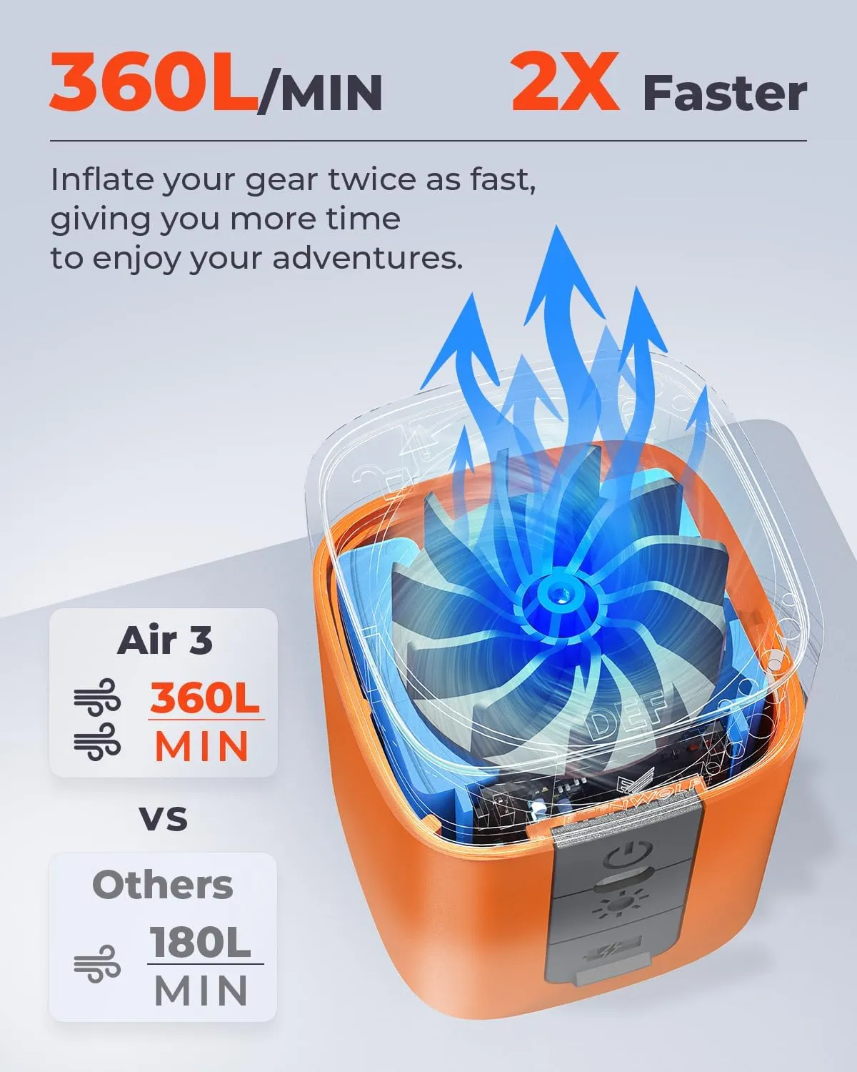 ETENWOLF AIR 3 Air Pump for Inflatables with 2600 mAh Battery & Camping Light, Ultra-Fast and Mini Electric Air Pump, Inflate Deflate for Air Mattress, Pool Floats, Vacuum Storage Bags