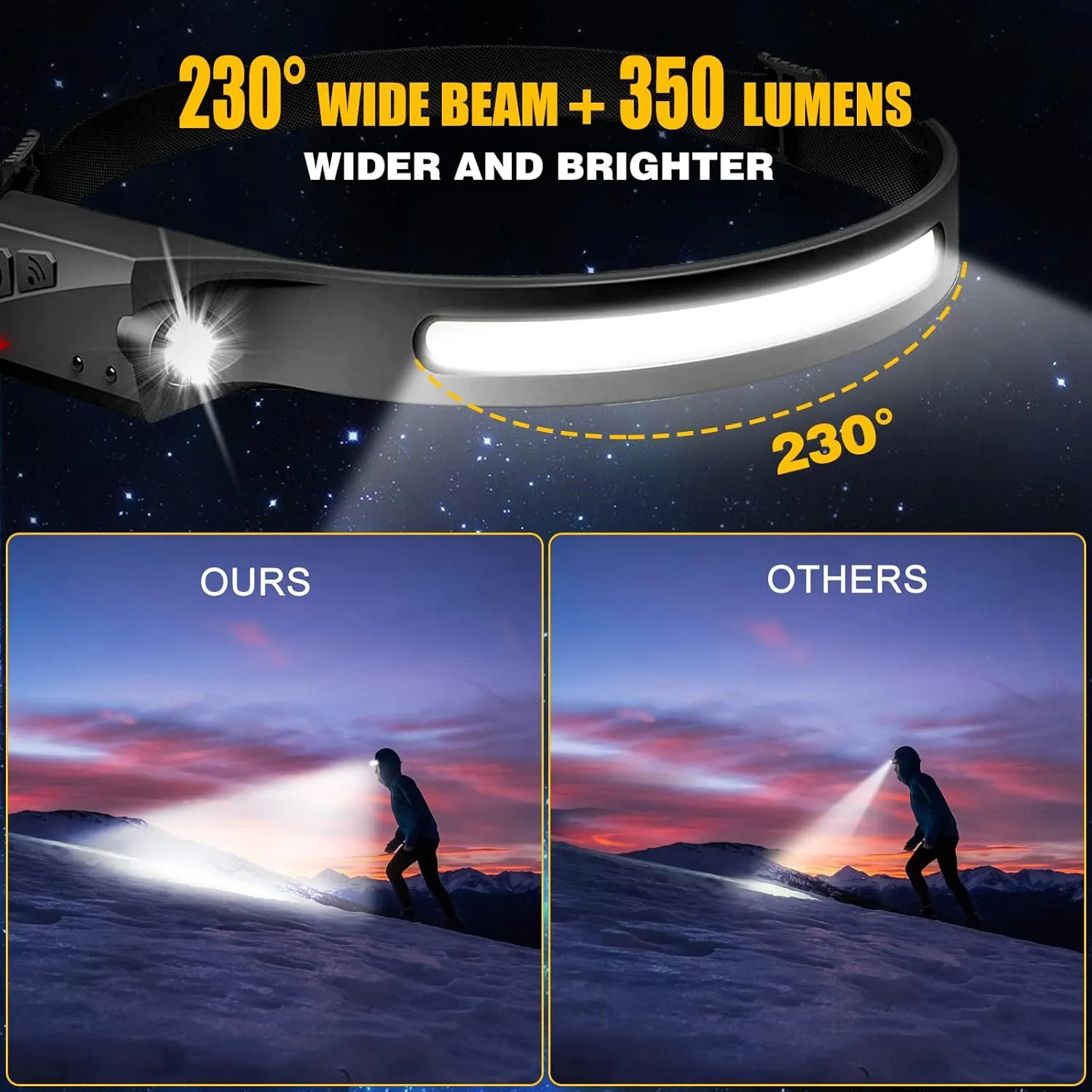 Headlamp Rechargeable, 230 Wide Beam Head Lamp LED with Motion Sensor for Adults - Camping Accessories Gear, Waterproof Head Light Flashlight for Hiking, Running, Repairing, Fishing, Cycling