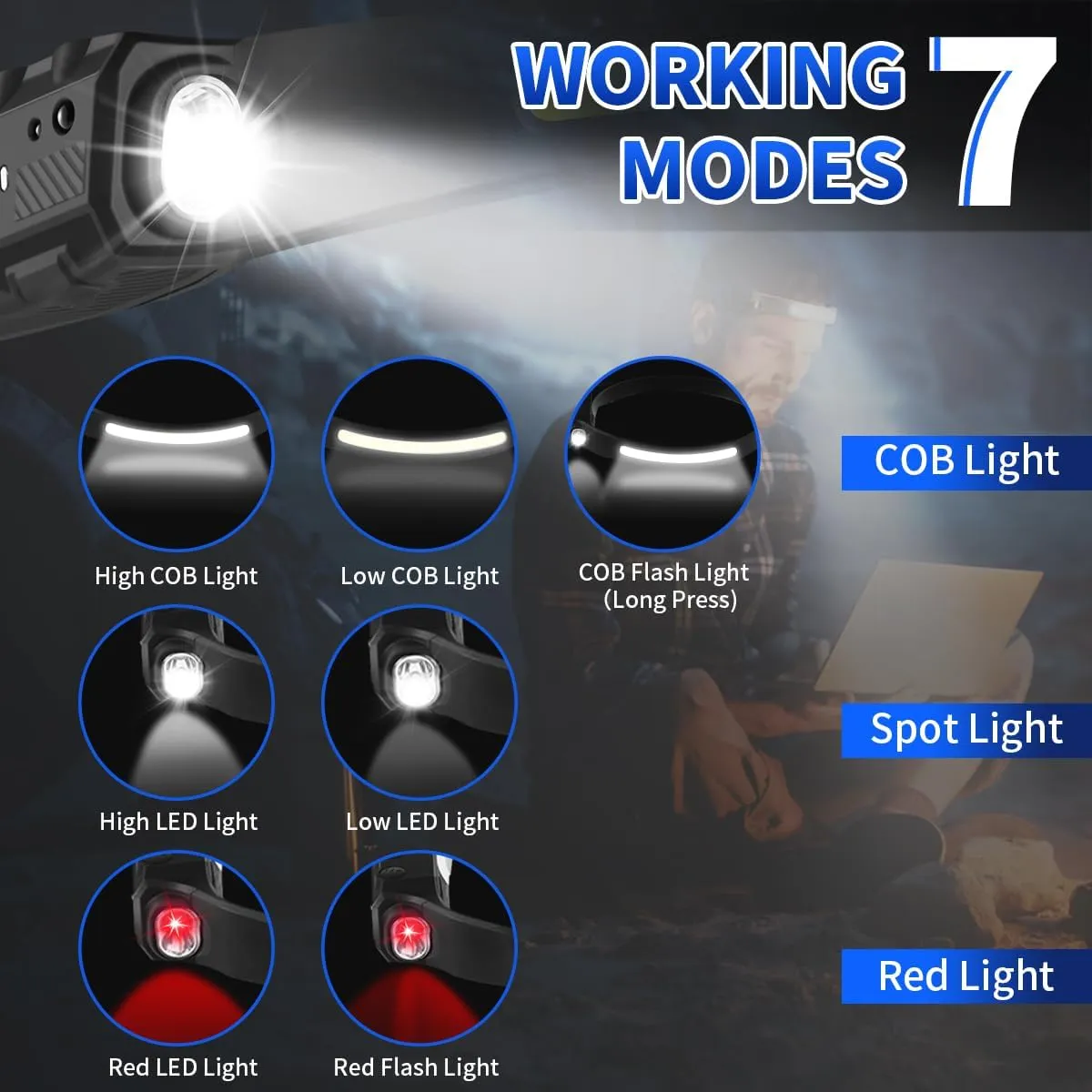 Headlamp Rechargeable 2Pack, 230 Wide Beam Head Lamp, LED Headlamp with Motion Sensor, 7Mode Head Lights for Forehead, Bright Headlamps for Adults, Red Light Headlight, Hard Hat Light, Camping Gear