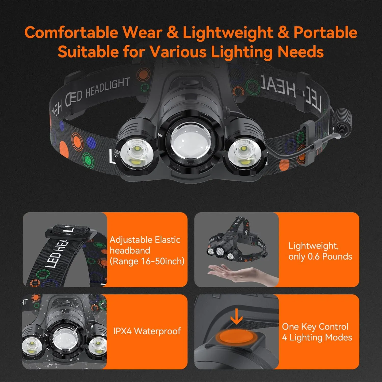 Headlamp Rechargeable 6000 Lumens Super Brightest 4 Modes Head Lamp for Adults Zoom Waterproof Headlight 90Angle Adjustable Head Lights for Outdoor Camping Hunting Running Hiking(Black)