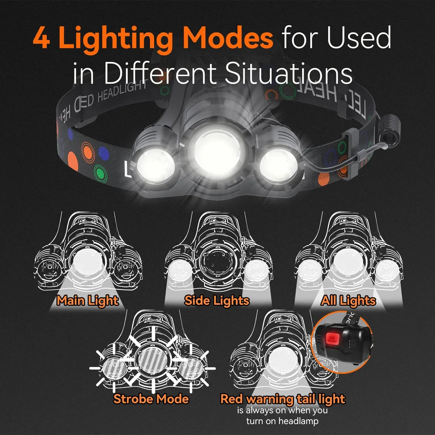Headlamp Rechargeable 6000 Lumens Super Brightest 4 Modes Head Lamp for Adults Zoom Waterproof Headlight 90Angle Adjustable Head Lights for Outdoor Camping Hunting Running Hiking(Black)