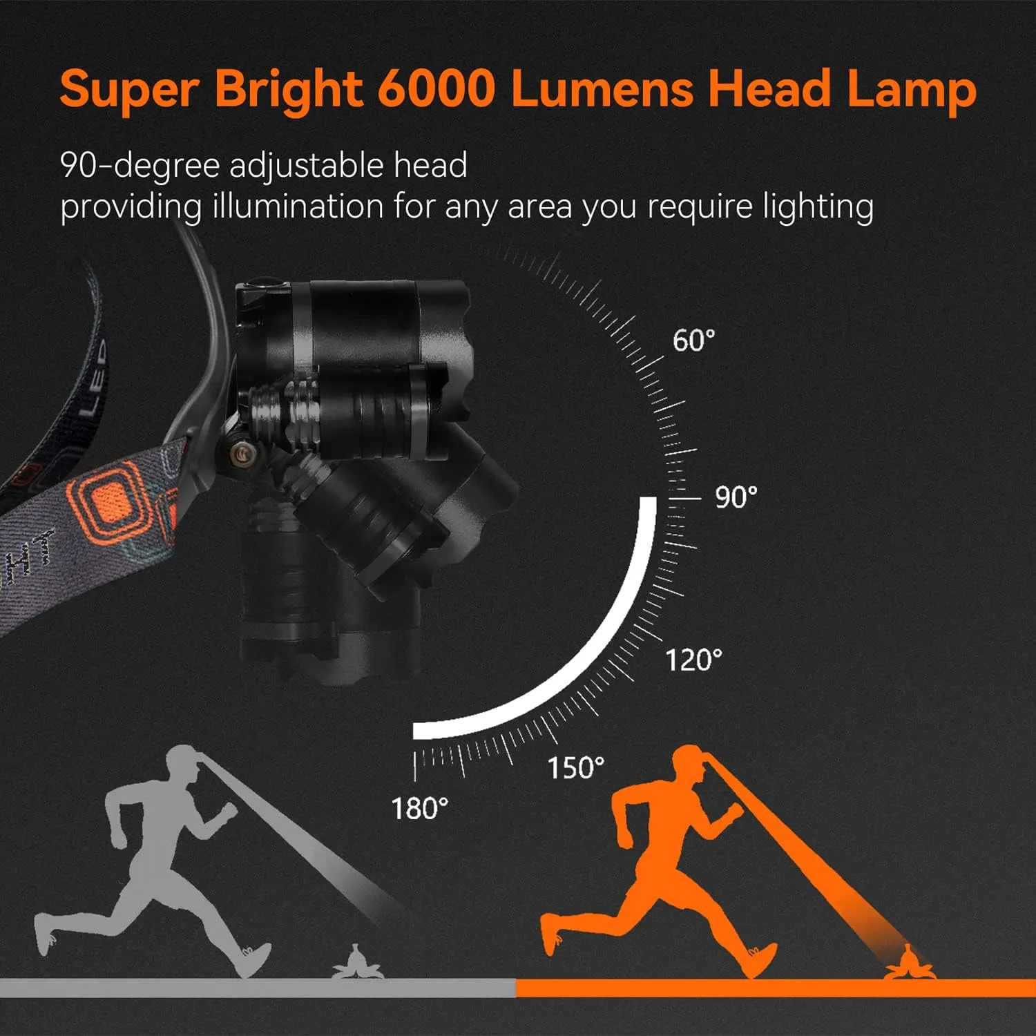 Headlamp Rechargeable 6000 Lumens Super Brightest 4 Modes Head Lamp for Adults Zoom Waterproof Headlight 90Angle Adjustable Head Lights for Outdoor Camping Hunting Running Hiking(Black)