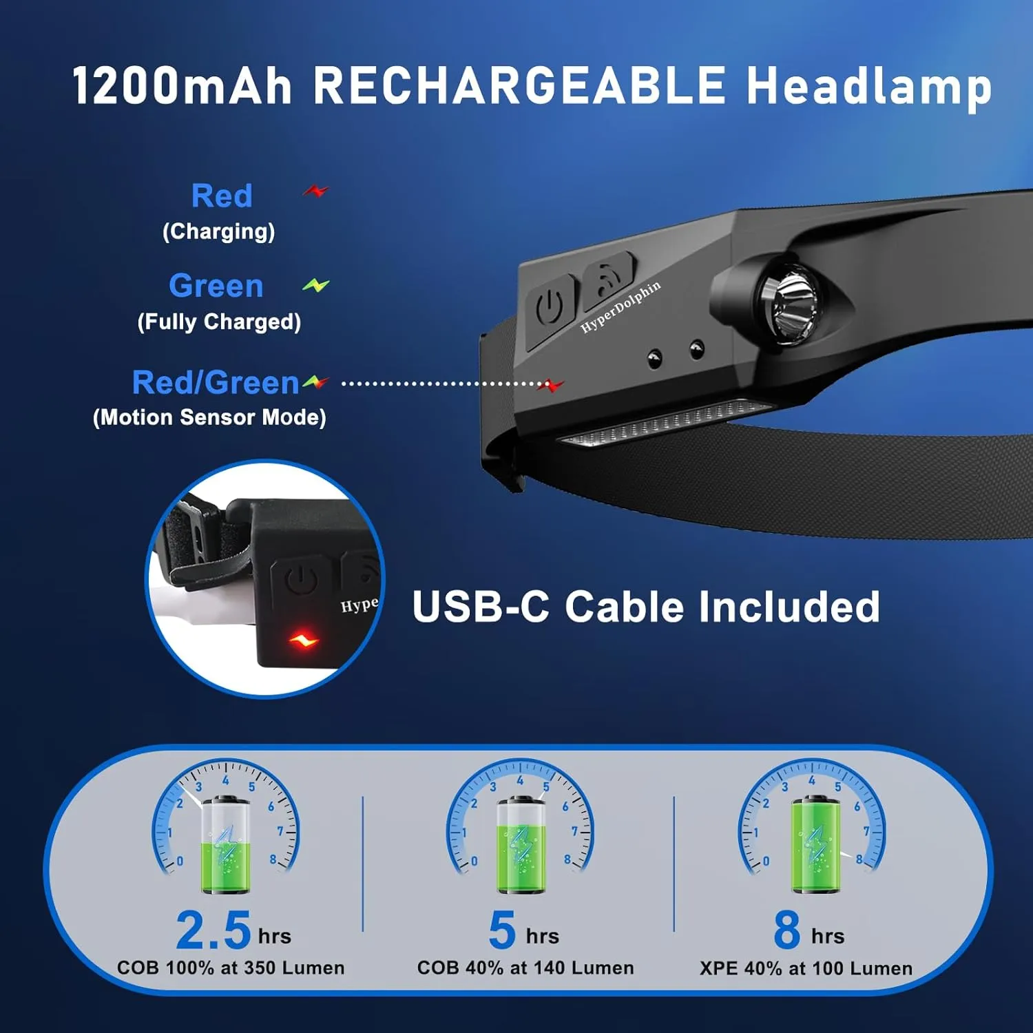 Headlamp Rechargeable, LED Waterproof Headlight for Adults, 230 Headband Light Forehead, USB Head lamp Band, 350 Lumen Super Bright, 5 Modes, Comfortable for Running,Fishing,Hiking