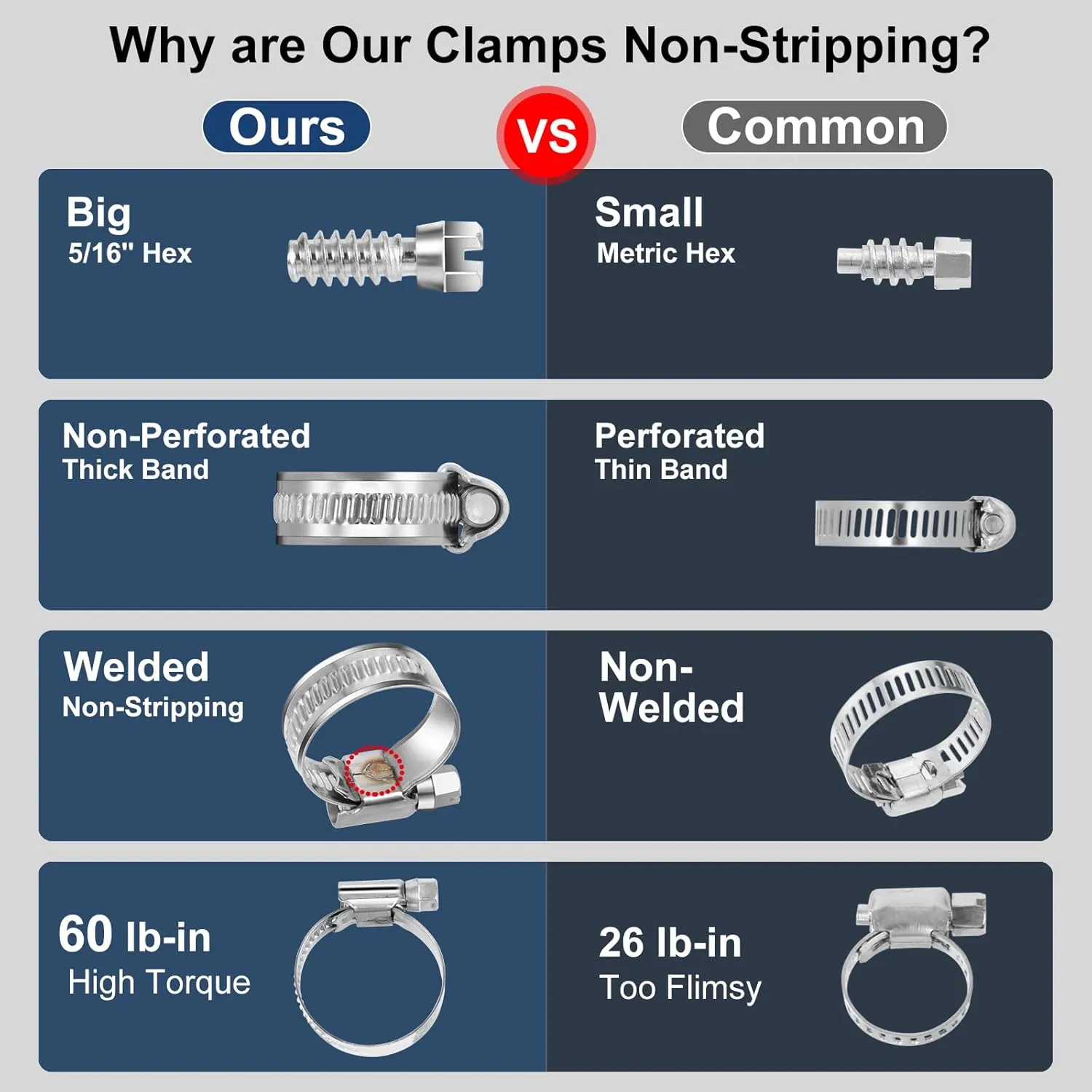 Heavy Duty Hose Clamp Size#4, 3/8 to 5/8 inch Adjustable Worm Gear Drive Hose Clamps Stainless Steel 304 for Fuel Injection Line, Automotive, Radiator, Garden,12 Pack