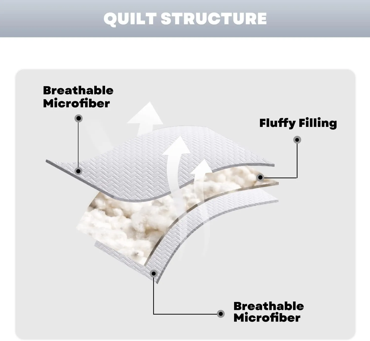 Maple&Stone White Quilt Set Queen Size, Lightweight Bedspread Ultrasonic Chevron Pattern Light Coverlet for All Season Comforter Bedding Decor - 3 Piece Full Bed Cover Sets