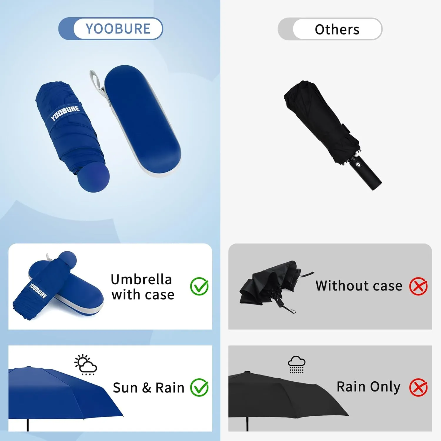 Yoobure Travel Umbrella Portable Compact Umbrellas, Pocket Mini for Purse, Umbrellas for UV Sun & Rain Small for Backpack, Umbrella with Case Folding for Kids Women