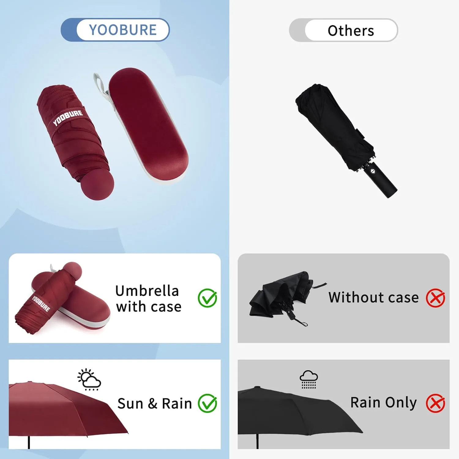 Yoobure Travel Umbrella Portable Compact Umbrellas, Pocket Mini for Purse, Umbrellas for UV Sun & Rain Small for Backpack, Umbrella with Case Folding for Kids Women