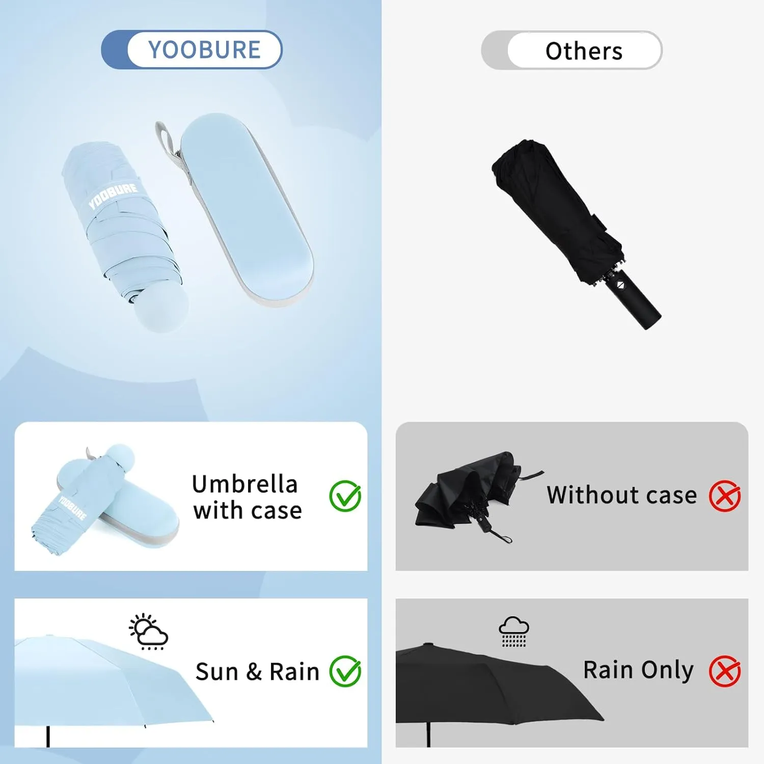 Yoobure Travel Umbrella Portable Compact Umbrellas, Pocket Mini for Purse, Umbrellas for UV Sun & Rain Small for Backpack, Umbrella with Case Folding for Kids Women